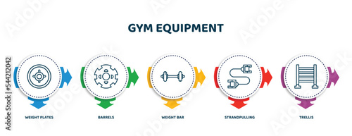 editable thin line icons with infographic template. infographic for gym equipment concept. included weight plates, barrels, weight bar, strandpulling, trellis icons.