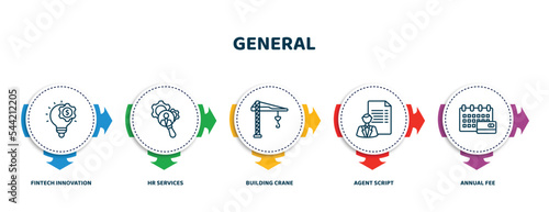 editable thin line icons with infographic template. infographic for general concept. included fintech innovation, hr services, building crane, agent script, annual fee icons.