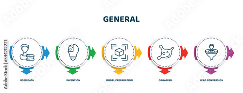 editable thin line icons with infographic template. infographic for general concept. included user data, invention, model preparation, organism, lead conversion icons.