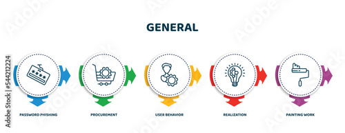 editable thin line icons with infographic template. infographic for general concept. included password phishing, procurement, user behavior, realization, painting work icons.
