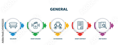 editable thin line icons with infographic template. infographic for general concept. included solarium, smart speaker, outsourcing, smart contract, map search icons.
