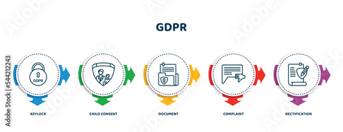 editable thin line icons with infographic template. infographic for gdpr concept. included keylock, child consent, document, complaint, rectification icons.