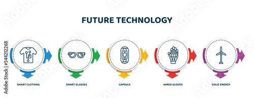 editable thin line icons with infographic template. infographic for future technology concept. included smart clothing, smart glasses, capsule, wired gloves, eolic energy icons.