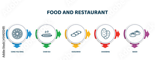 editable thin line icons with infographic template. infographic for food and restaurant concept. included cong you bing, char siu, doguinho, shaobing, baozi icons.