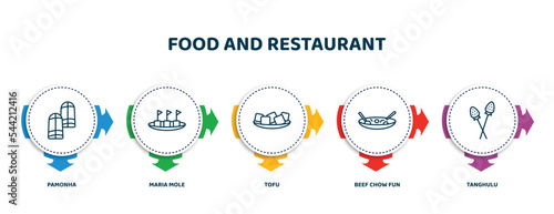 editable thin line icons with infographic template. infographic for food and restaurant concept. included pamonha, maria mole, tofu, beef chow fun, tanghulu icons.