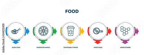 editable thin line icons with infographic template. infographic for food concept. included sushi dish, buddhism wheel, disposable paper cup, fried eggs, honeycombs icons.