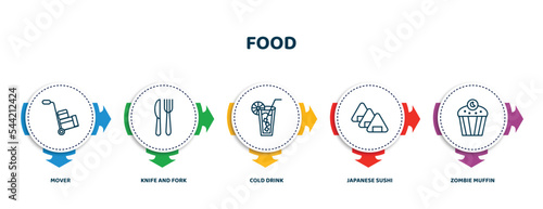 editable thin line icons with infographic template. infographic for food concept. included mover, knife and fork, cold drink, japanese sushi, zombie muffin icons.