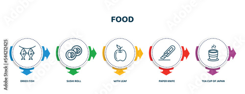 editable thin line icons with infographic template. infographic for food concept. included dried fish, sushi roll, with leaf, paper knife, tea cup of japan icons.