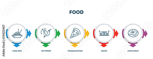 editable thin line icons with infographic template. infographic for food concept. included chow mein, hot pepper, triangular pizza slice, bistro, chote donut icons.