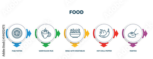 editable thin line icons with infographic template. infographic for food concept. included fuqi feipian, warm black mug, bowl with vegetables, hot chilli pepper, mantou icons.