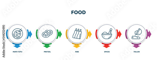 editable thin line icons with infographic template. infographic for food concept. included mapo tofu, pretzel, ribs, spices, fallen icons.