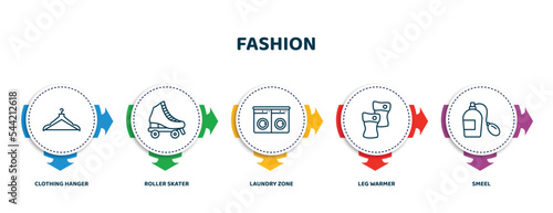 editable thin line icons with infographic template. infographic for fashion concept. included clothing hanger, roller skater, laundry zone, leg warmer, smeel icons. photo