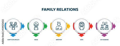 editable thin line icons with infographic template. infographic for family relations concept. included aunt's or uncle's child, niece, brother, wife, ex-husband icons.