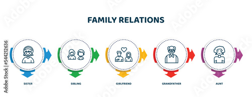 editable thin line icons with infographic template. infographic for family relations concept. included sister, sibling, girlfriend, grandfather, aunt icons.