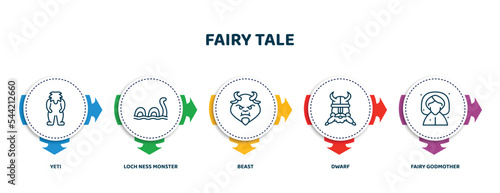 editable thin line icons with infographic template. infographic for fairy tale concept. included yeti, loch ness monster, beast, dwarf, fairy godmother icons.
