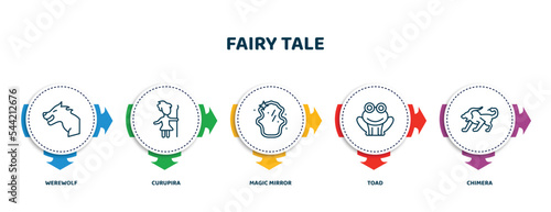 editable thin line icons with infographic template. infographic for fairy tale concept. included werewolf, curupira, magic mirror, toad, chimera icons.