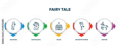 editable thin line icons with infographic template. infographic for fairy tale concept. included seahorses, quetzalcoatl, palace, enchanted mirror, centaur icons.