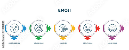editable thin line icons with infographic template. infographic for emoji concept. included surprised emoji, crying emoji, liar secret laugh icons.