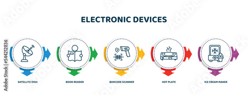 editable thin line icons with infographic template. infographic for electronic devices concept. included satellite dish, book reader, barcode scanner, hot plate, ice cream maker icons.