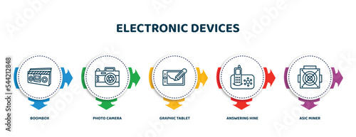 editable thin line icons with infographic template. infographic for electronic devices concept. included boombox, photo camera, graphic tablet, answering hine, asic miner icons.