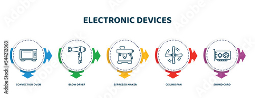 editable thin line icons with infographic template. infographic for electronic devices concept. included convection oven, blow dryer, espresso maker, ceiling fan, sound card icons.