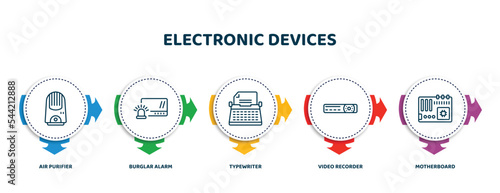 editable thin line icons with infographic template. infographic for electronic devices concept. included air purifier, burglar alarm, typewriter, video recorder, motherboard icons.