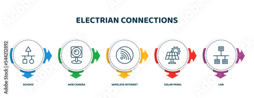 editable thin line icons with infographic template. infographic for electrian connections concept. included scheme, web camera, wireless internet, solar panel, lan icons.