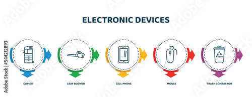 editable thin line icons with infographic template. infographic for electronic devices concept. included copier, leaf blower, cell phone, mouse, trash compactor icons.