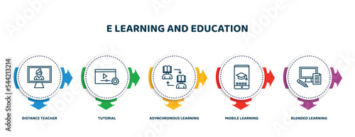 editable thin line icons with infographic template. infographic for e learning and education concept. included distance teacher, tutorial, asynchronous learning, mobile learning, blended icons.