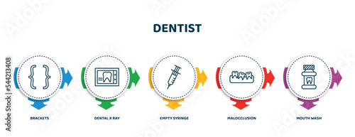 editable thin line icons with infographic template. infographic for dentist concept. included brackets, dental x ray, empty syringe, malocclusion, mouth wash icons.