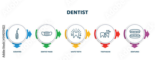 editable thin line icons with infographic template. infographic for dentist concept. included scraping, dentist mask, white teeth, toothache, dentures icons.