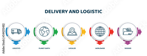 editable thin line icons with infographic template. infographic for delivery and logistic concept. included logistics, planet earth, localize, worldwide, dossier icons. photo