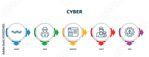 editable thin line icons with infographic template. infographic for cyber concept. included worm, hack, rootkit, theft, risk icons. photo