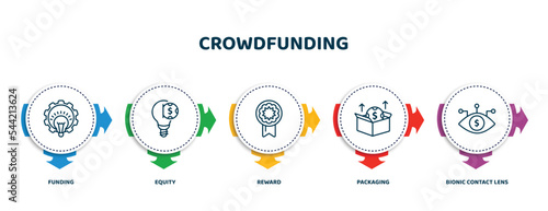 editable thin line icons with infographic template. infographic for crowdfunding concept. included funding, equity, reward, packaging, bionic contact lens icons.