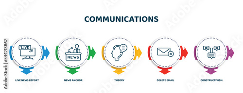 editable thin line icons with infographic template. infographic for communications concept. included live news report, news anchor, theory, delete email, constructivism icons.