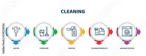 editable thin line icons with infographic template. infographic for cleaning concept. included duster, floor mop, sanitize, cleaning products, washing clothes icons.