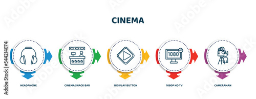 editable thin line icons with infographic template. infographic for cinema concept. included headphone, cinema snack bar, big play button, 1080p hd tv, cameraman icons.