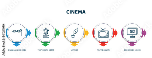 editable thin line icons with infographic template. infographic for cinema concept. included small carnival mask, trophy with a star, author, television with antenna, 3 dimension screen icons.