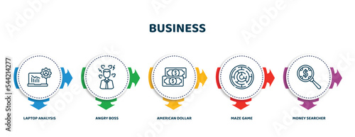 editable thin line icons with infographic template. infographic for business concept. included laptop analysis, angry boss, american dollar bill, maze game, money searcher icons.