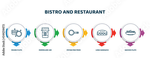 editable thin line icons with infographic template. infographic for bistro and restaurant concept. included round plate, mermelade jar, frying pan from top, long sandwich, nachos plate icons.