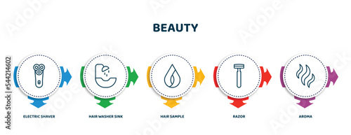 editable thin line icons with infographic template. infographic for beauty concept. included electric shaver, hair washer sink, hair sample, razor, aroma icons.