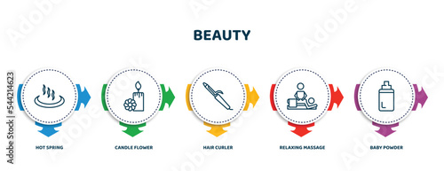 editable thin line icons with infographic template. infographic for beauty concept. included hot spring, candle flower, hair curler, relaxing massage, baby powder icons.