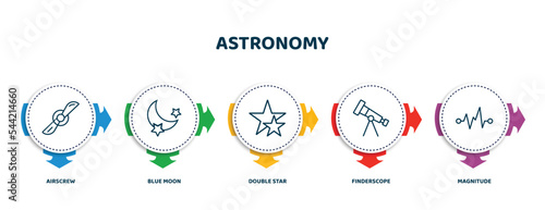 editable thin line icons with infographic template. infographic for astronomy concept. included airscrew, blue moon, double star, finderscope, magnitude icons.