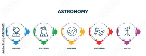 editable thin line icons with infographic template. infographic for astronomy concept. included spaceman, space robot, aerospace, space travel, dioptra icons.