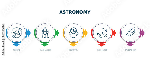 editable thin line icons with infographic template. infographic for astronomy concept. included planets, space lander, relativity, meteorites, space rocket icons.