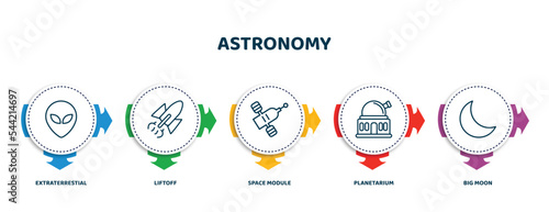 editable thin line icons with infographic template. infographic for astronomy concept. included extraterrestial head, liftoff, space module, planetarium, big moon icons.