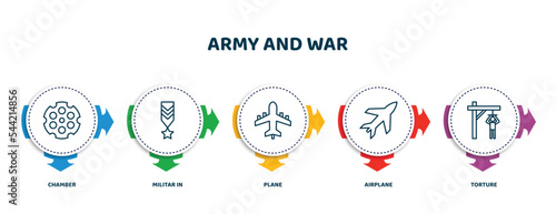 editable thin line icons with infographic template. infographic for army and war concept. included chamber, militar in, plane, airplane, torture icons.