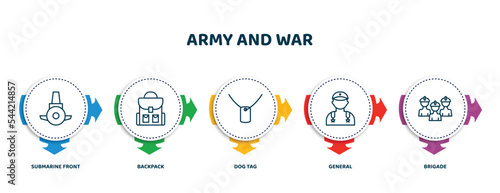 editable thin line icons with infographic template. infographic for army and war concept. included submarine front view, backpack, dog tag, general, brigade icons.