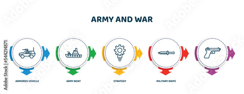editable thin line icons with infographic template. infographic for army and war concept. included armored vehicle, army boat, strategy, military knife, icons.