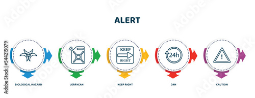 editable thin line icons with infographic template. infographic for alert concept. included biological hazard, jerrycan, keep right, 24h, caution icons.
